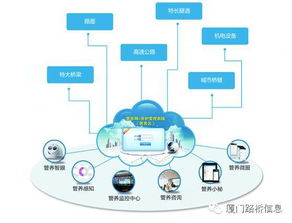 廈門市優秀軟件產品及優秀應用解決方案評選,路橋信息斬獲雙獎