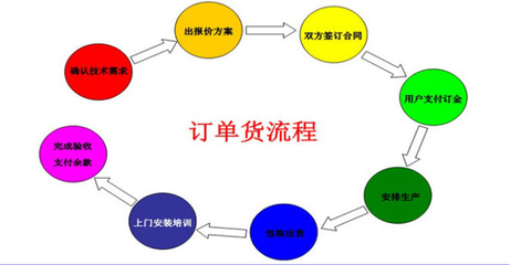 橡膠拉壓力試驗機