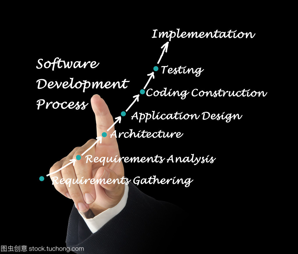 軟件開(kāi)發(fā)過(guò)程