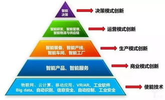 數字化工廠規劃四部曲 信息技術咨詢服務全解析
